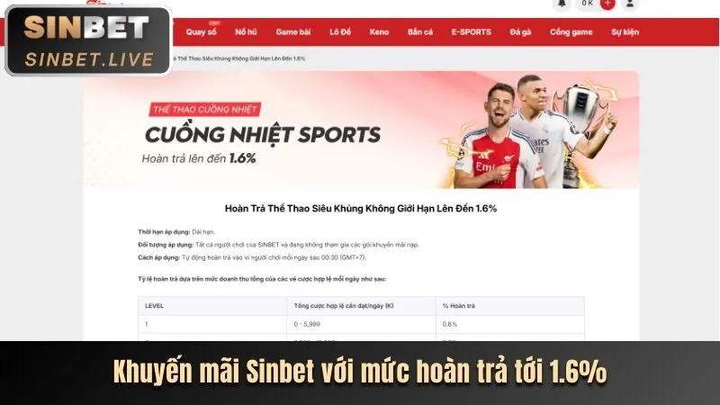 Mẹo cá độ thể thao 98wim